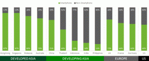 Smartphone Adoption Rate by Nielsen (http://jp.en.nielsen.com/site/documents/DecodingtheAsianmobileconsumer-Sep2013.pdf)